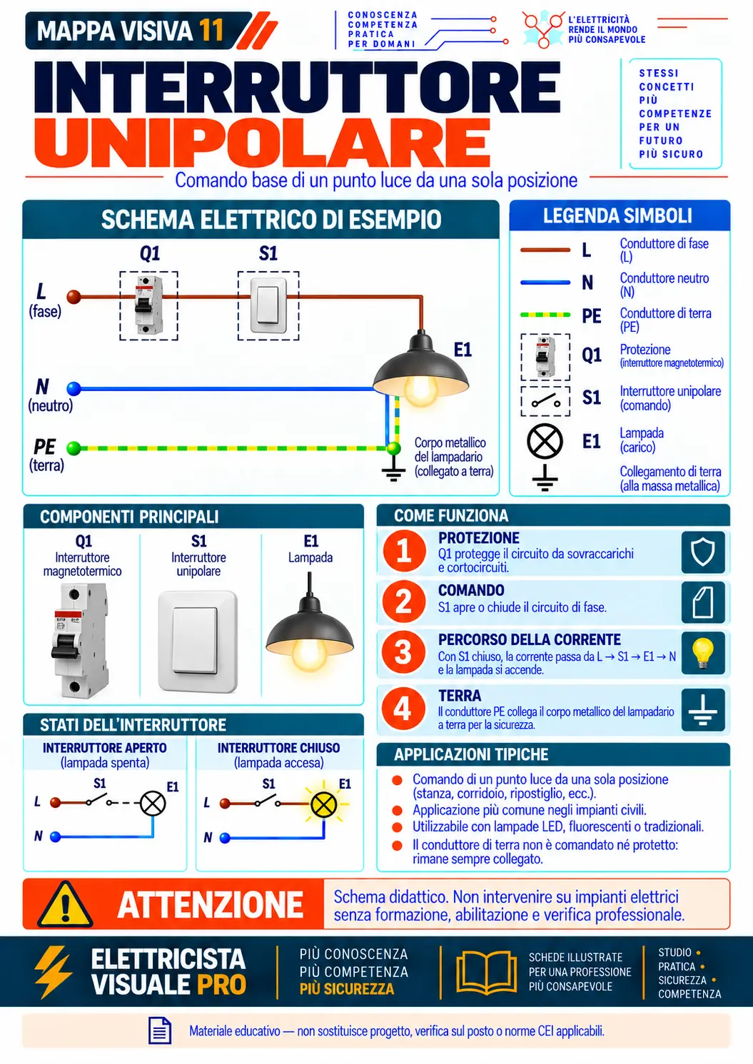 Schema visivo: Interruttore unipolare