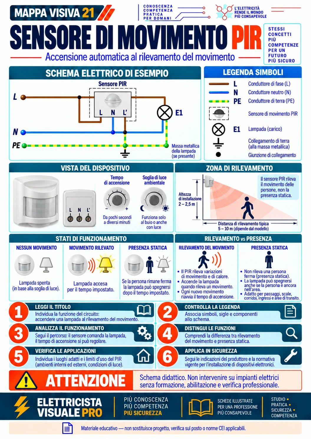 Schema visivo: Sensore di movimento PIR