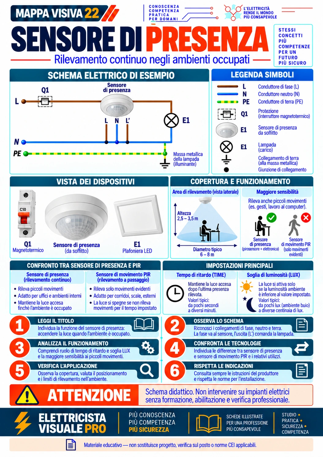 Schema visivo: Sensore di presenza