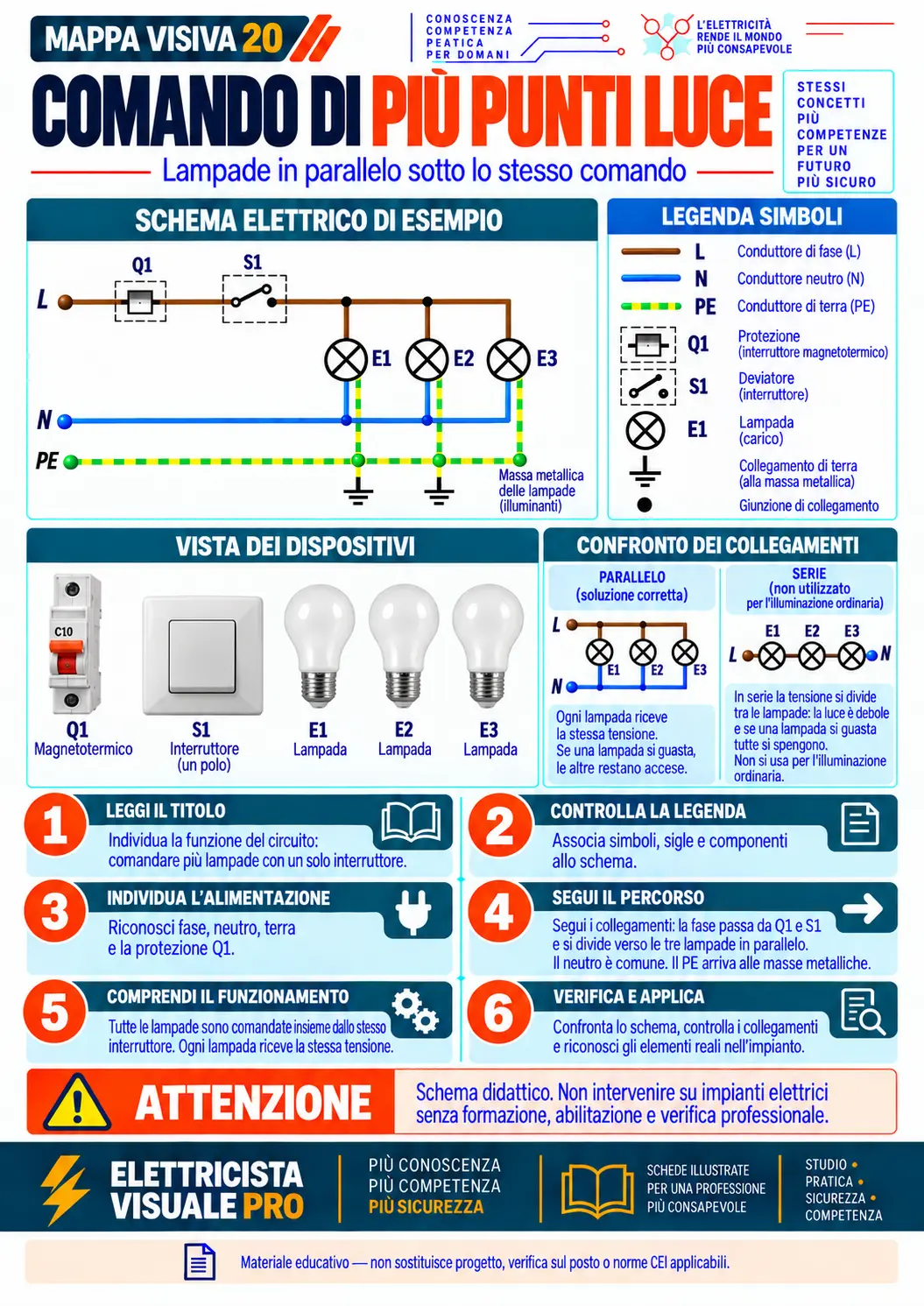 Schema visivo: Comando di più punti luce