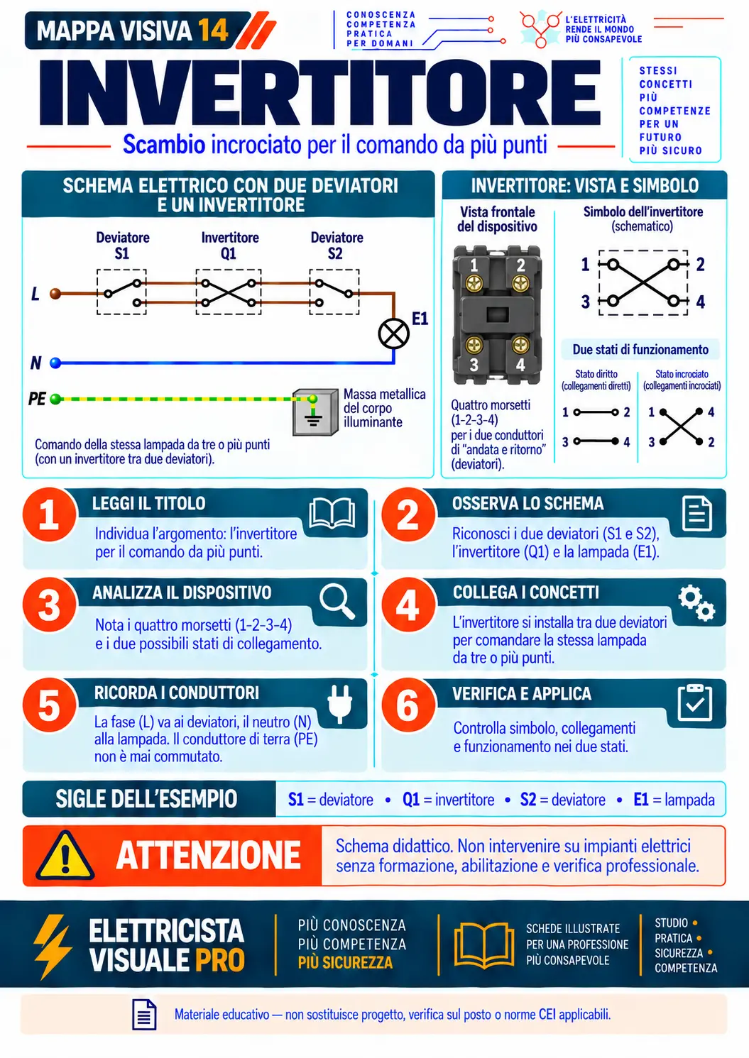 Schema visivo: Invertitore